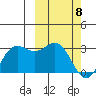 Zapadni Bay tide chart for Saturday, March 8, 2025