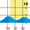 Zapadni Bay tide chart for Thursday, April 10, 2025