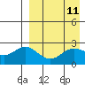 Zapadni Bay tide chart for Friday, April 11, 2025