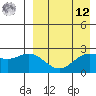 Zapadni Bay tide chart for Saturday, April 12, 2025