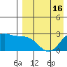 Zapadni Bay tide chart for Wednesday, April 16, 2025