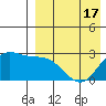 Zapadni Bay tide chart for Thursday, April 17, 2025