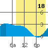 Zapadni Bay tide chart for Friday, April 18, 2025