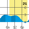Zapadni Bay tide chart for Monday, April 21, 2025