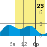 Zapadni Bay tide chart for Wednesday, April 23, 2025