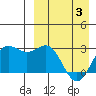Zapadni Bay tide chart for Thursday, April 3, 2025