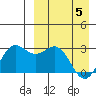 Zapadni Bay tide chart for Saturday, April 5, 2025