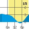 Zapadni Bay tide chart for Thursday, May 15, 2025