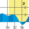 Zapadni Bay tide chart for Friday, May 2, 2025