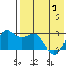 Zapadni Bay tide chart for Saturday, May 3, 2025