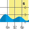 Zapadni Bay tide chart for Tuesday, May 6, 2025