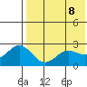 Zapadni Bay tide chart for Thursday, May 8, 2025
