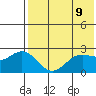 Zapadni Bay tide chart for Friday, May 9, 2025