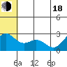 Zapadni Bay tide chart for Wednesday, June 18, 2025