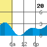 Zapadni Bay tide chart for Friday, June 20, 2025