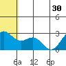 Zapadni Bay tide chart for Monday, June 30, 2025
