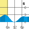 Zapadni Bay tide chart for Friday, June 6, 2025