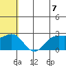 Zapadni Bay tide chart for Saturday, June 7, 2025