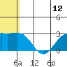 Zapadni Bay tide chart for Saturday, July 12, 2025