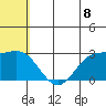 Zapadni Bay tide chart for Tuesday, July 8, 2025