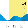 Zapadni Bay tide chart for Thursday, August 14, 2025