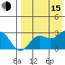 Zapadni Bay tide chart for Friday, August 15, 2025