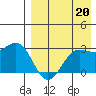 Zapadni Bay tide chart for Wednesday, August 20, 2025