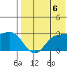 Zapadni Bay tide chart for Wednesday, August 6, 2025