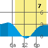 Zapadni Bay tide chart for Thursday, August 7, 2025