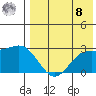 Zapadni Bay tide chart for Friday, August 8, 2025