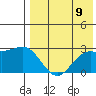 Zapadni Bay tide chart for Saturday, August 9, 2025