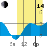 Zapadni Bay tide chart for Sunday, September 14, 2025