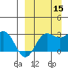 Zapadni Bay tide chart for Monday, September 15, 2025