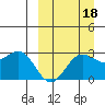 Zapadni Bay tide chart for Thursday, September 18, 2025