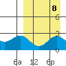 Zapadni Bay tide chart for Monday, September 8, 2025