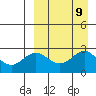 Zapadni Bay tide chart for Tuesday, September 9, 2025