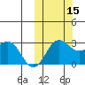 Zapadni Bay tide chart for Wednesday, October 15, 2025