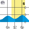 Zapadni Bay tide chart for Monday, October 6, 2025