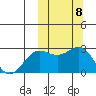 Zapadni Bay tide chart for Wednesday, October 8, 2025