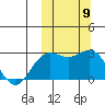 Zapadni Bay tide chart for Thursday, October 9, 2025