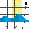 Zapadni Bay tide chart for Saturday, November 15, 2025