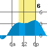 Zapadni Bay tide chart for Thursday, November 6, 2025
