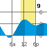 Zapadni Bay tide chart for Tuesday, December 9, 2025