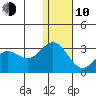 Zapadni Bay tide chart for Saturday, January 10, 2026