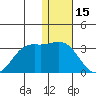 Zapadni Bay tide chart for Thursday, January 15, 2026