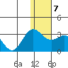 Zapadni Bay tide chart for Wednesday, January 7, 2026