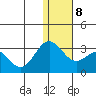 Zapadni Bay tide chart for Thursday, January 8, 2026