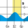 Zapadni Bay tide chart for Friday, January 9, 2026
