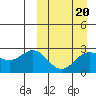 Zapadni Bay tide chart for Friday, March 20, 2026