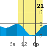 Zapadni Bay tide chart for Saturday, March 21, 2026
